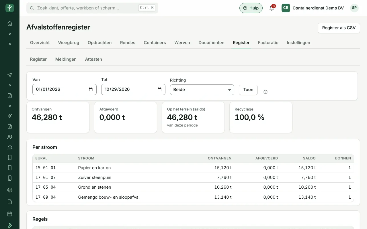 Afvalstoffenregister per stroom